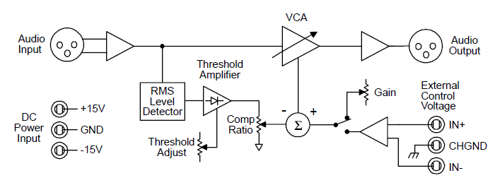 Block Diagram - THAT Corporation 4305-DEMO Analog Engine® Demonstration System